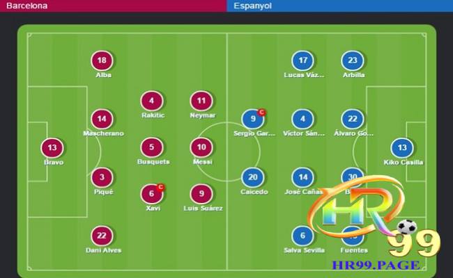 Ký hiệu bóng đá - Những thông tin chuẩn nhất về bóng đá 2 Một số ký hiệu bóng đá trong vị trí đội hình