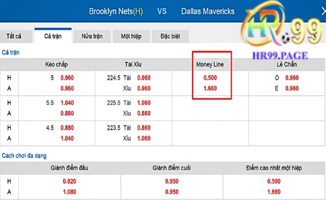 Nhận định soi kèo bóng rổ cực chuẩn từ cao thủ 2 Kèo moneyline - kèo bóng rổ chung cuộc